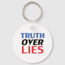 Search for over keychains Political