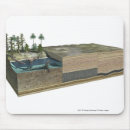 Search for formats mousepads Outdoors