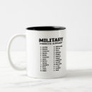 Search for phonetic alphabet mugs Military