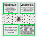 Search for informative posters Facts