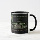 Search for oscars mugs Cichlid