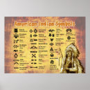 Recherche de pictogrammes en posters Symboles