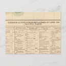 Recherche de delta cartes postales Col