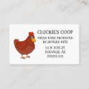 Recherche de oeufs jardin cartes visite Poules