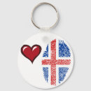 Search for fingerprint keychains Pattern