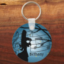 Recherche de notes musicales porteclés Violon