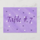 Recherche de nombre cartes postales Couple