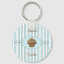 Recherche de fancy porteclés Fête