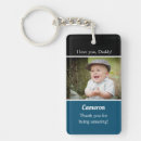 Recherche de messages porteclés Dad