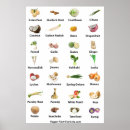 Search for fruit and vegetables posters Nutrition