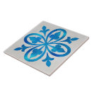 Recherche de shabby carreaux Cottage