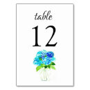 Search for pastel numbers table table cards Hydrangea