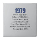 Search for 1980s tiles Retro