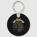 Search for electrician keychains Christmas promotions