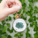 Search for butterfly tree keychains Quote