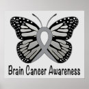 Search for cancer awareness ribbons posters Cure