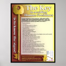 Recherche de psychologie posters Éducation