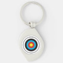 Search for target keychains Abstract