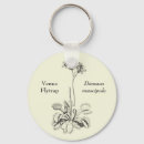 Search for venus round keychains Carnivorous