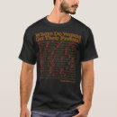 Recherche de birkenstock tshirts Éléphant