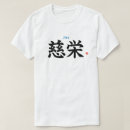 Recherche de phonetique tshirts Nom