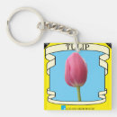 Search for seed keychains Garden