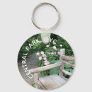 Recherche de garden keychains Jardin