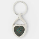 Recherche de signification accessoires Amour