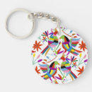 Search for mexican cultures keychains Andean culture