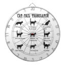 Recherche de cat jeux de fléchettes Félin