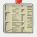 Search for cincinnati ornaments Lithographed