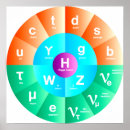 Search for particle physics posters Boson