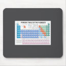 Search for periodic table mousepads Cool