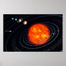 Search for planets of the solar system posters Sun