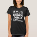 Search for biochem Job