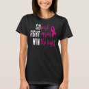 Recherche de moti tshirts Chemise de motivation