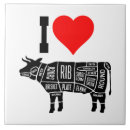Search for beef tiles Butcher