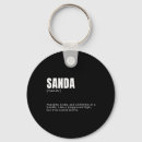 Search for saks keychains Sak yant