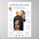 Recherche de boys birthday party posters Baby boy