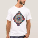 Search for archetype Mandala