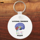Search for thinker keychains Brain