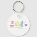 Search for 40 keychains Bible verse