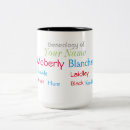 Search for genealogy mugs Names
