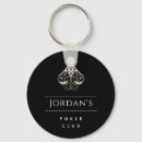 Search for men keychains Black and white