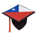Search for chilean hats Patriotic