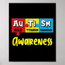 Search for aac posters Neurodiversity