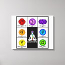 Search for chakra canvas prints Hindu