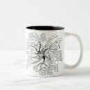 Search for integrated mugs Algebra