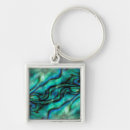 Search for montage keychains Colorado