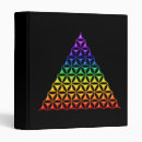 Search for chakra binders Mandala